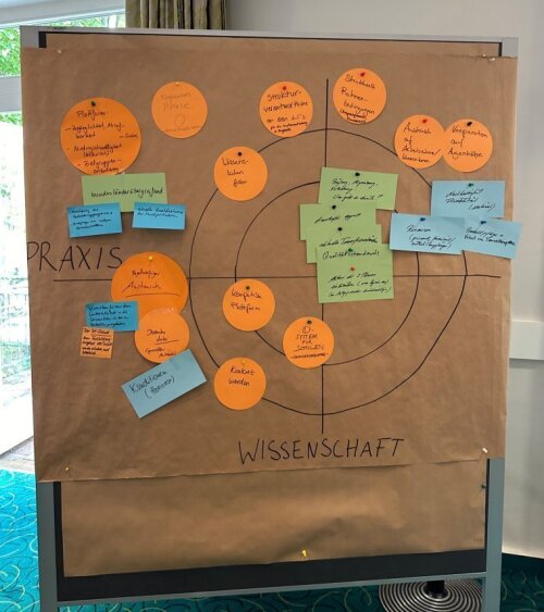 Mindmap zu Gelingensbedingungen für gute Transferarbeit